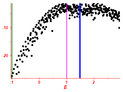 Strength function log